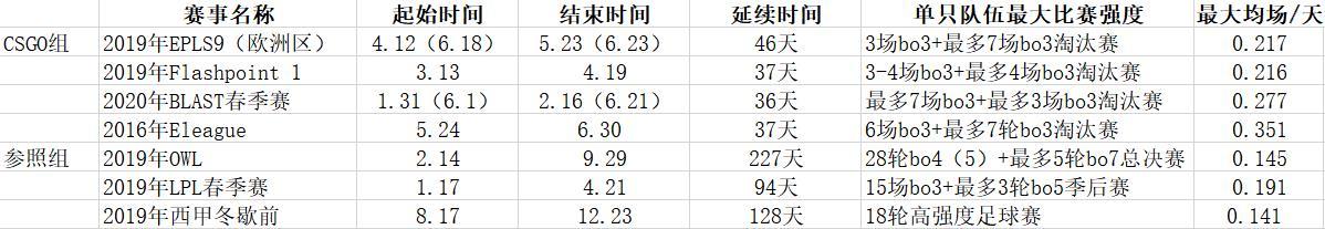 从杯赛制度到游戏特质：简述CSGO的多人阵容为何是伪命题