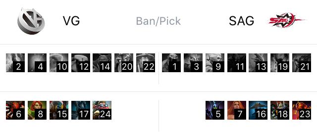 DOTA2职业杯S2：VG 2-0击败SAG，Aster不敌RNG