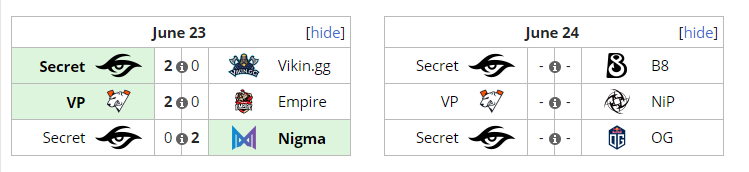 震中杯欧洲区：米波唱罢，敌法登场！Nigma 2-0轻取Secret