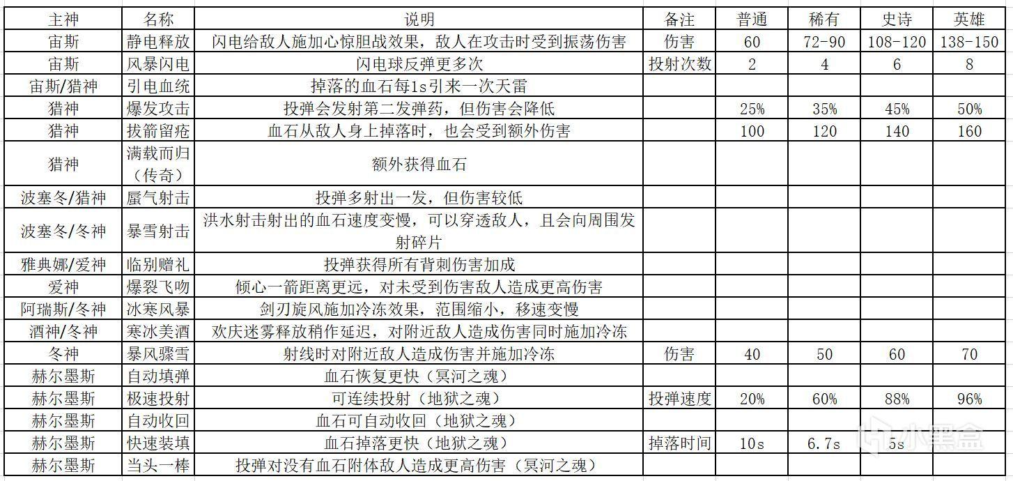 哈迪斯拳套祝福搭配图片