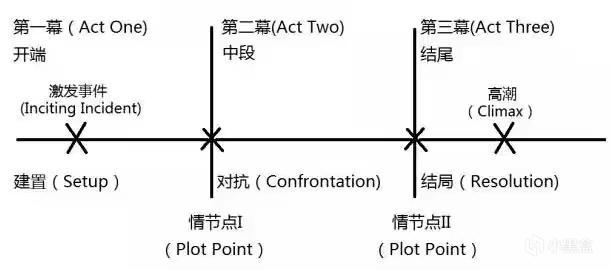 优享资讯 纠结于模拟现实细节未必是正道 上 交互式电影游戏简史 2