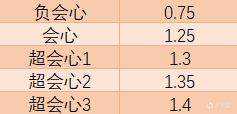 数值 Mhw伤害数值计算 第一期 物理伤害计算