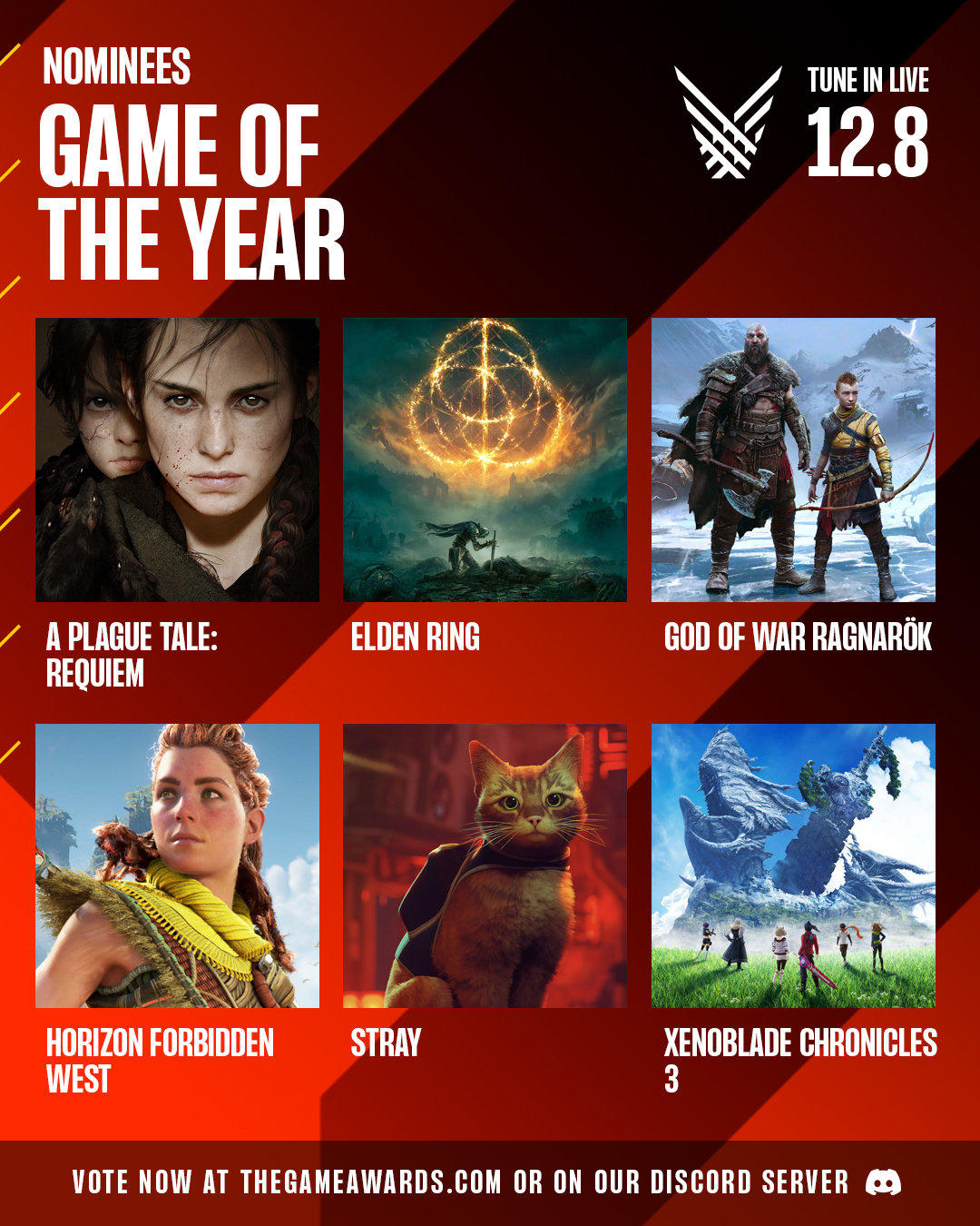 TGA2022 年度遊戲提名公開，它們是你心中的年度遊戲嗎？