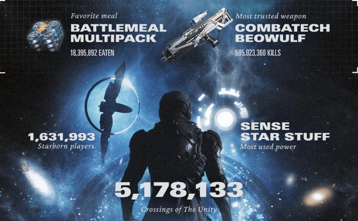 《星空》玩家平均時長達40小時