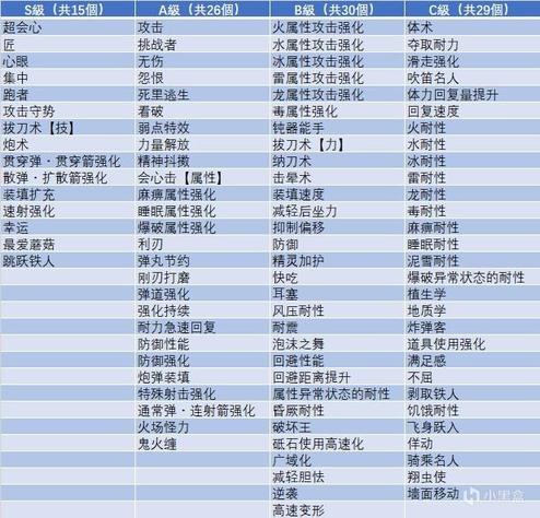 怪物猎人崛起 护石系统简介