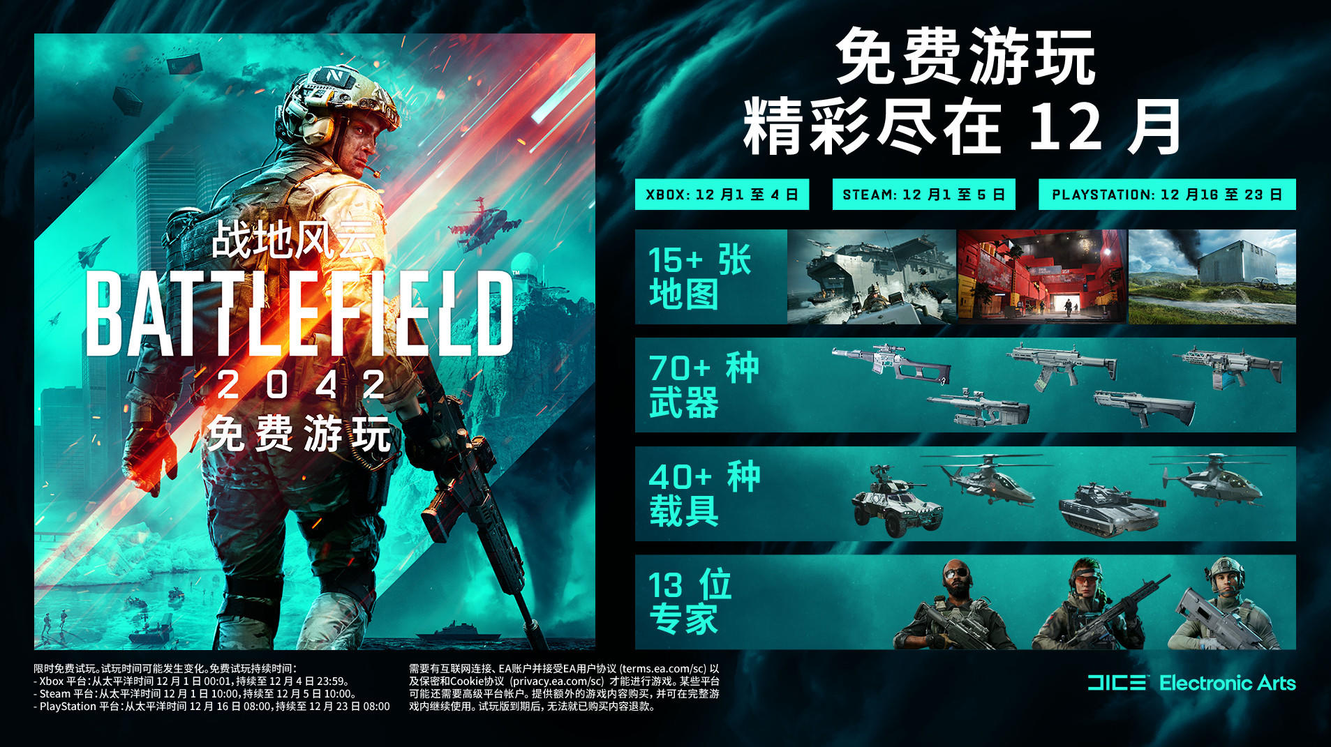 《戰地2042》開啓免費試玩Steam在線人數大幅回暖！
