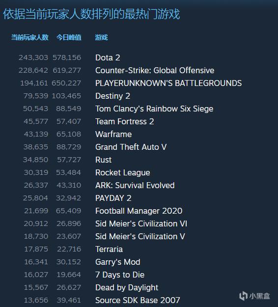 Steam 2019年10月最热新品榜单出炉，《命运2》成为最大赢家 2%title%
