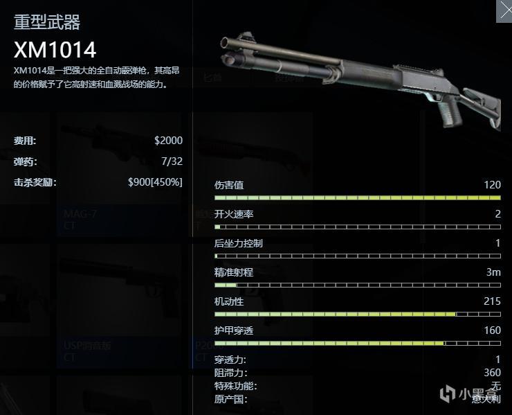 「枪械六号」谈判破裂，准备强攻：M1014霰弹枪 6%title%