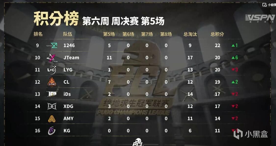 如何获得SSS级天资？