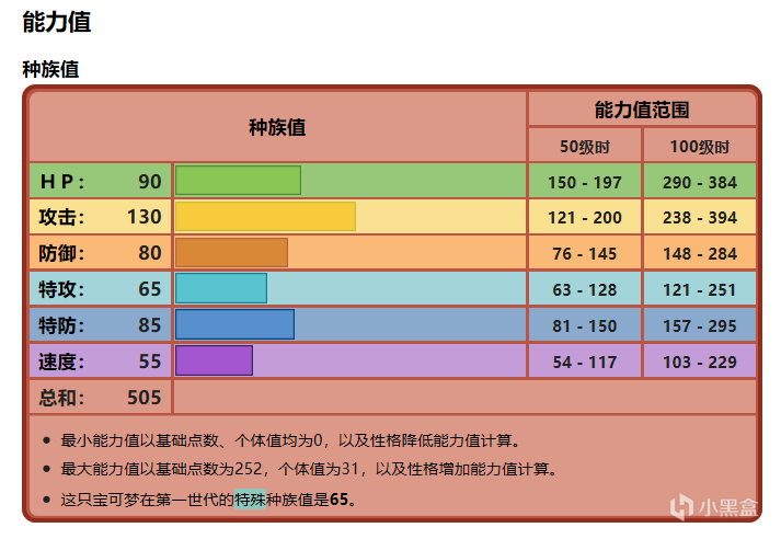 宝可梦小知识什么是宝可梦的能力值