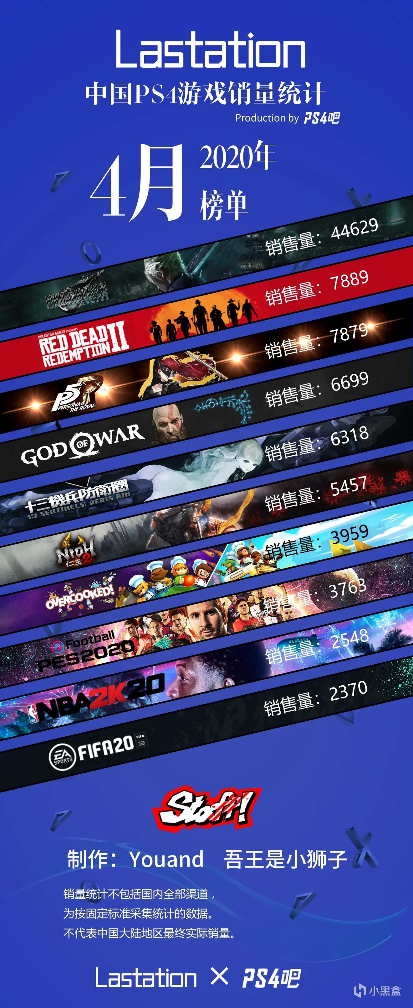 中国ps4游戏销量榜单 年4月 微信html5游戏源码发布站