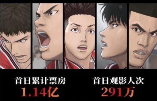 《灌籃高手》首日票房1.14億 中國日本動畫電影之最