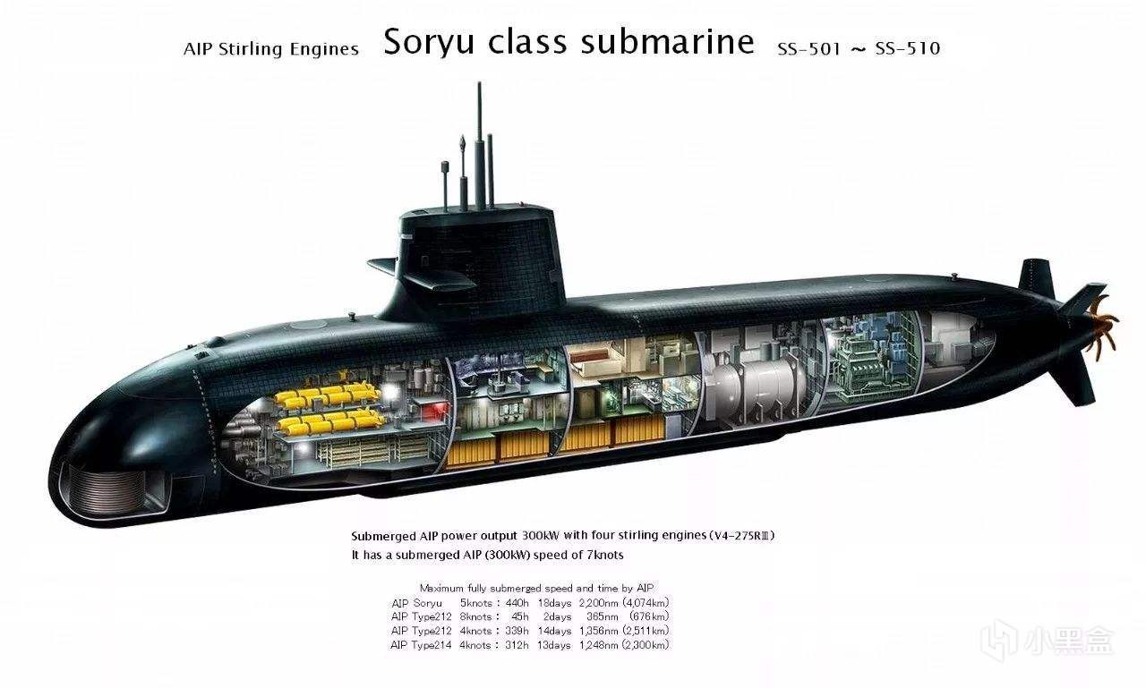 硬核潛艇模擬熟能生巧爾uboat評測