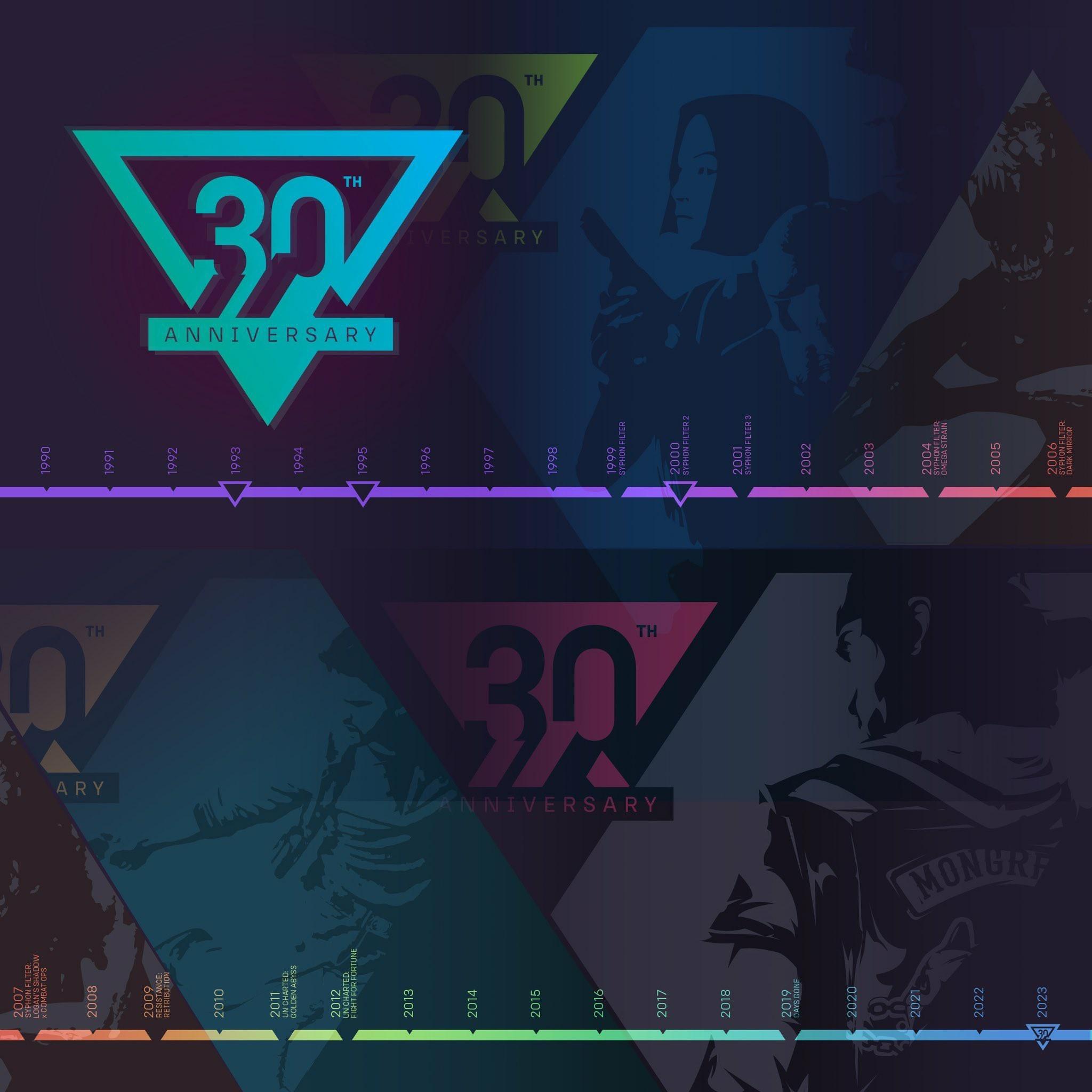 《往日不再》開發商Bend Studio發賀圖，慶祝美國獨立日