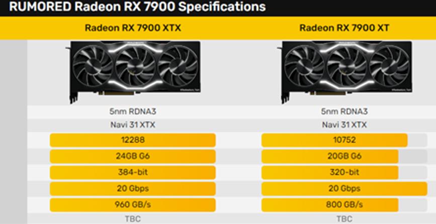 ATI 16年前經典歸來！AMD新卡皇RX 7900 XTX實錘