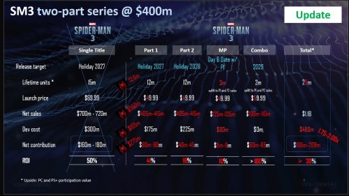 傳聞2027年遊戲價格漲至100美元 玩家抗議