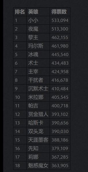 7月3日更新:TI10典藏宝瓶推出