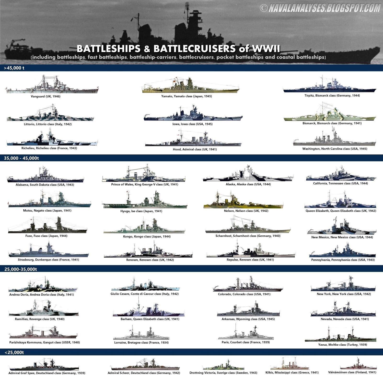 world of warships british cruisers vs us