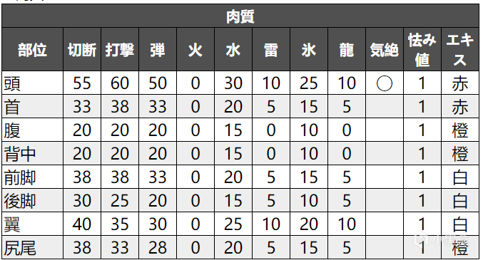 怪物猎人世界52王炎妃版配装弓箭篇