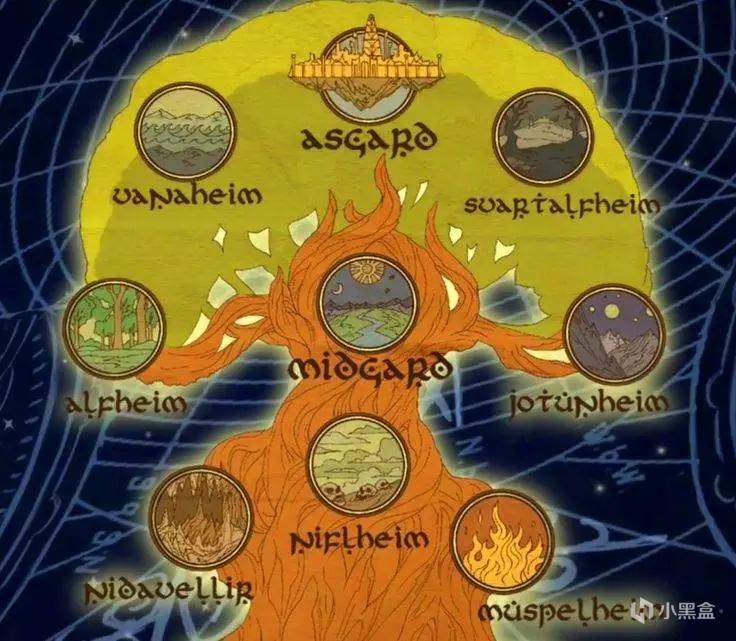 北欧神话世界之树地图图片