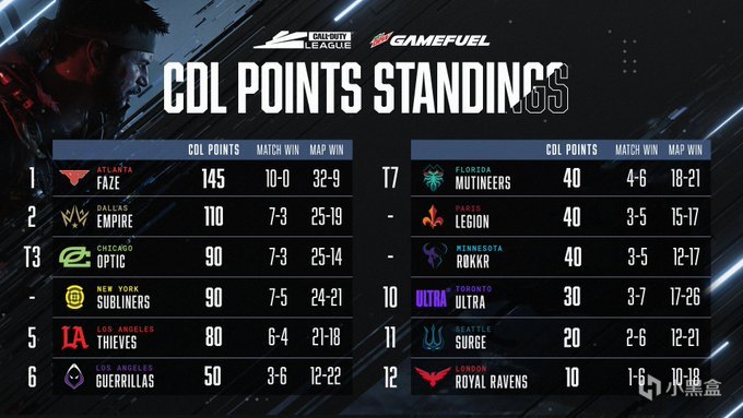 3月28日:mutineers——optic