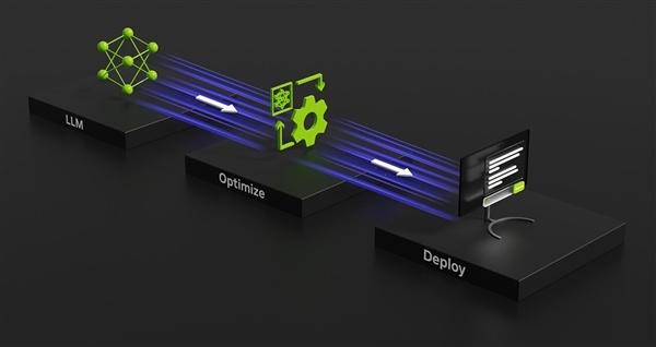 NVIDIA RTX顯卡AI推理提速5倍！RTX PC輕鬆在本地搞定大模型