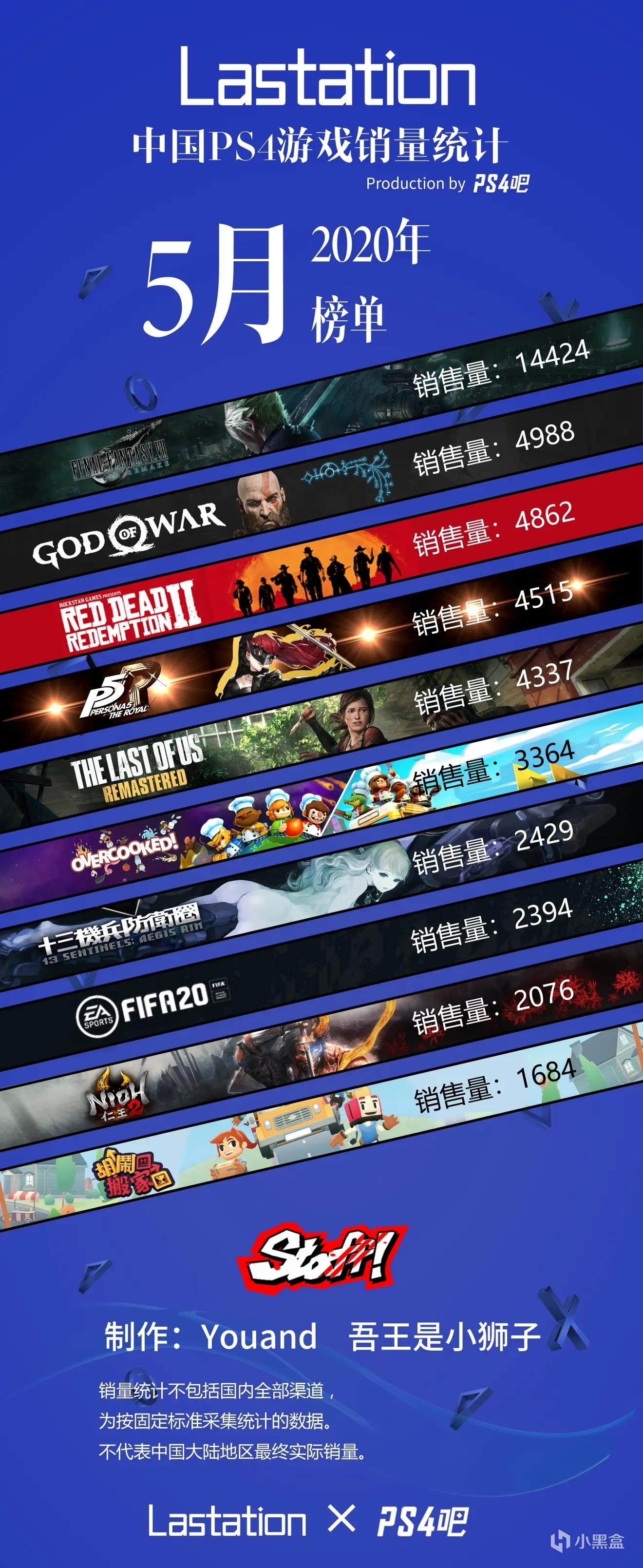 中国ps4游戏销量榜单 年5月 微信html5游戏源码发布站