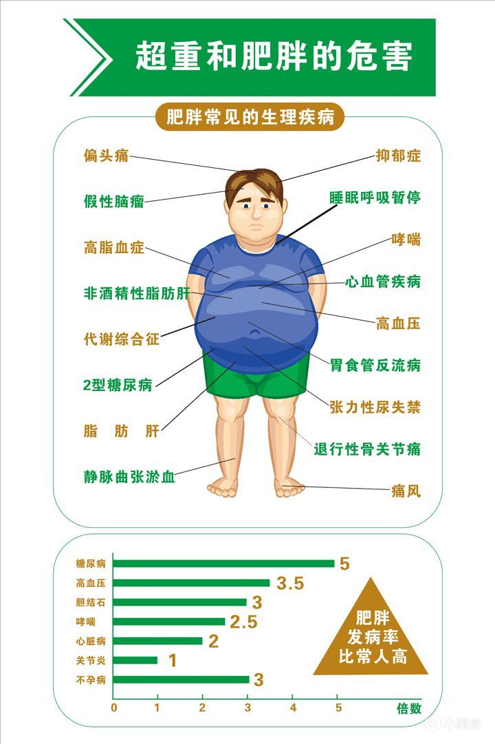 中国儿童肥胖筛查共识发布,全国肥胖儿童青少年达5300万