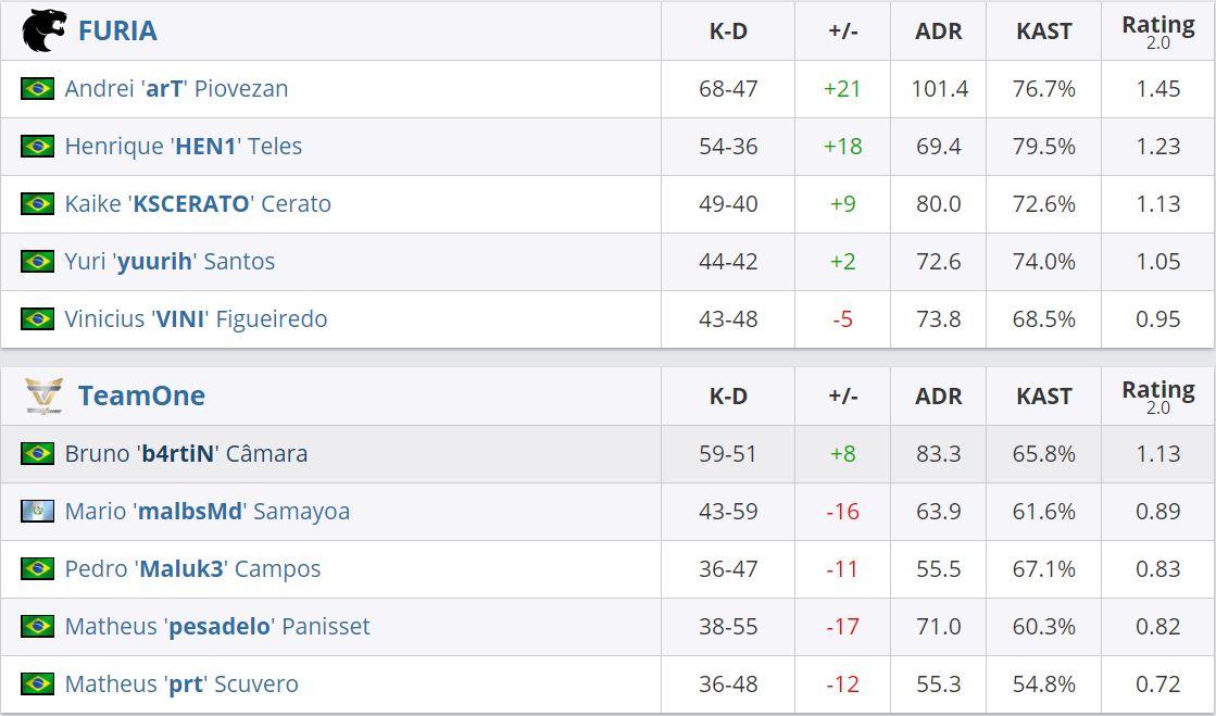 pgg是哪个赛区|励志故事还在继续！  PGG官推：你们可以带走我们的赛区，但带不走我们的信仰！