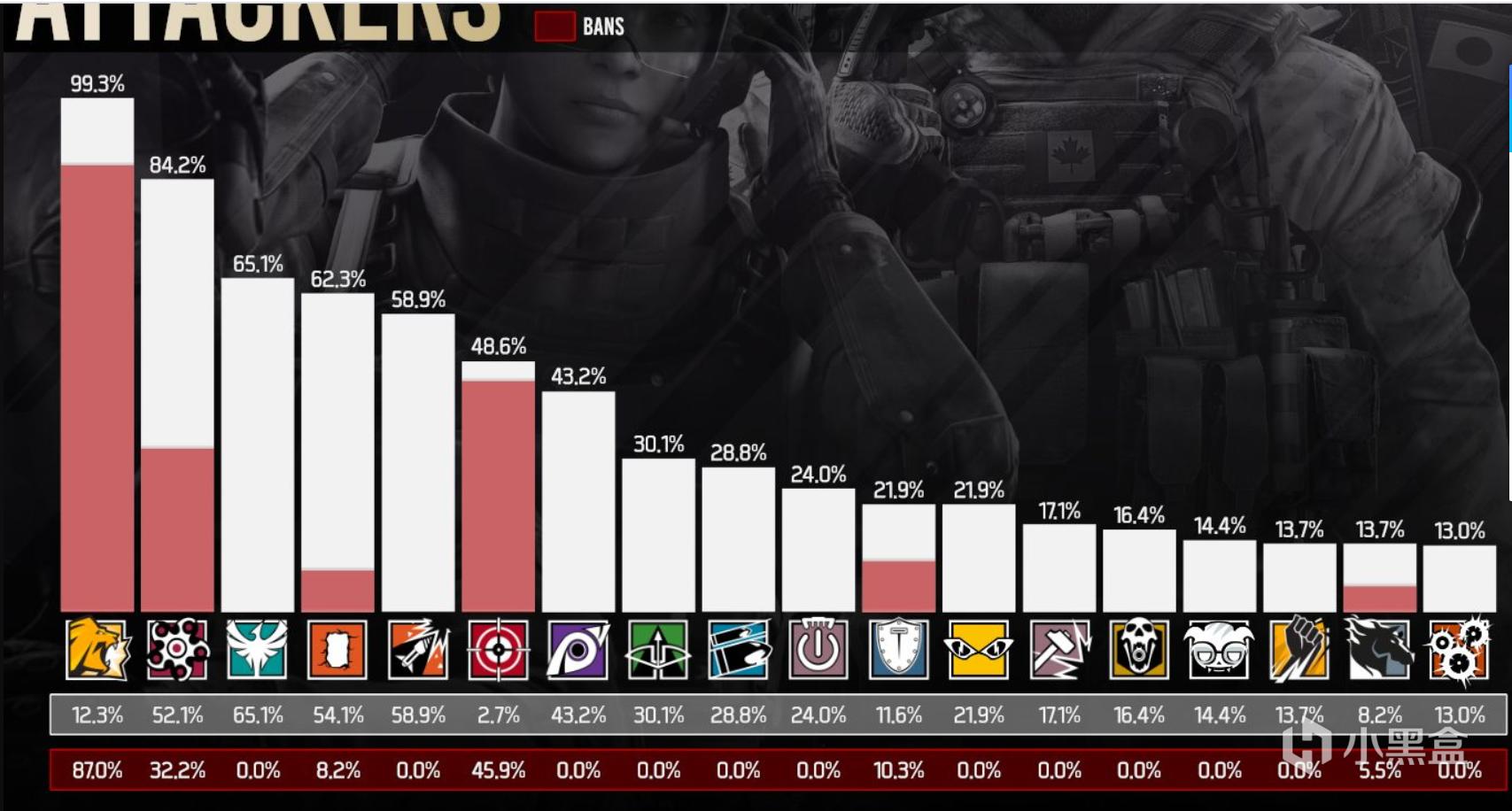 《彩虹六号》枪械和技能,哪个更重要