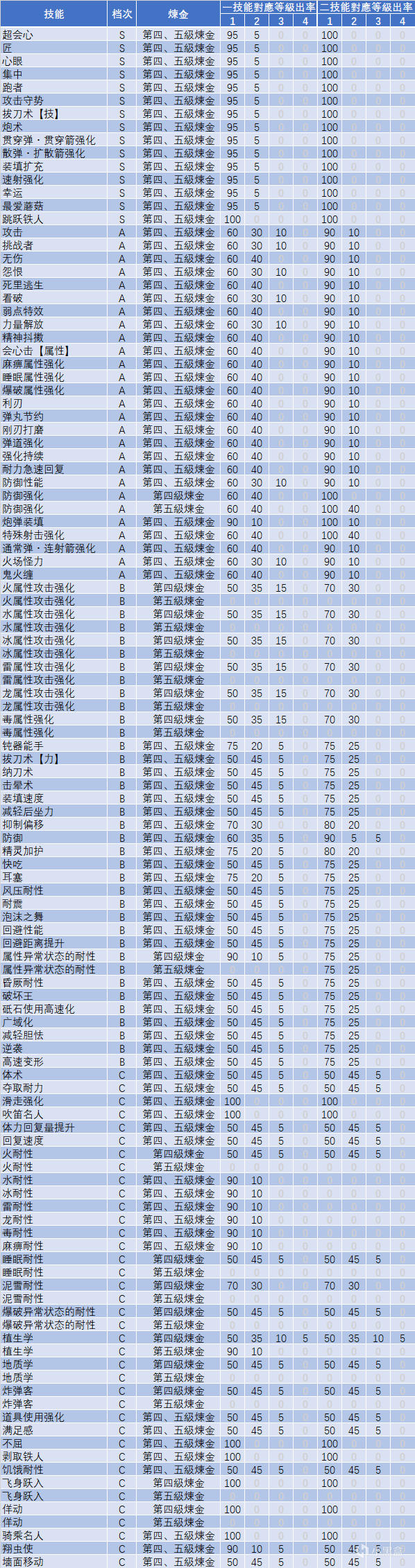 优享资讯 怪物猎人崛起 护石系统简介