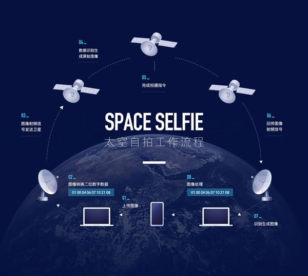 黑盒早報：直播間賣衛星最低200萬；PC《最後生還者》M站僅1.9分