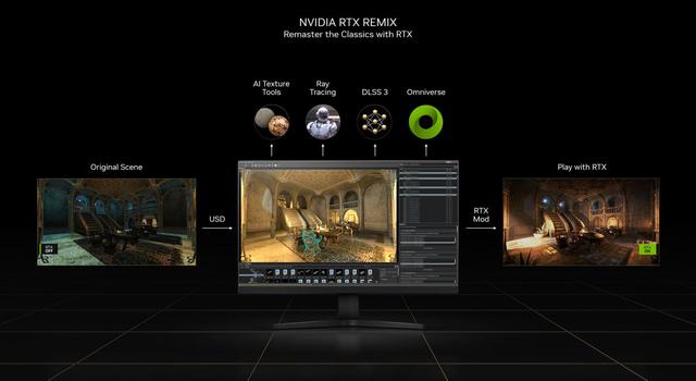 玩家可以使用RTX Remix在舊的PC遊戲中修改RTX功能