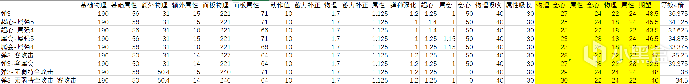 优享资讯 怪物猎人 崛起 混伤崛起 百龙独大 弓箭配装初探