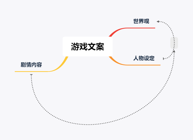 而在游戏当中鲜有对世界观和背景文案设定的直接解释,或者在简介和
