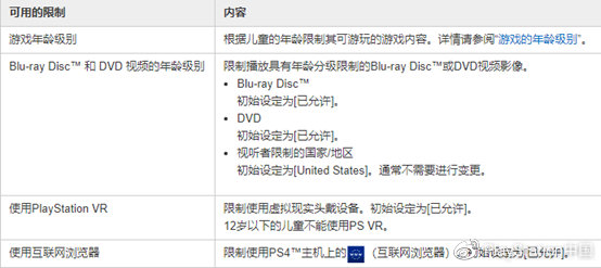 PS中国发布“Playstation家庭管理系统使用书册” 7%title%